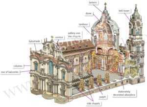 Baroque church diagram