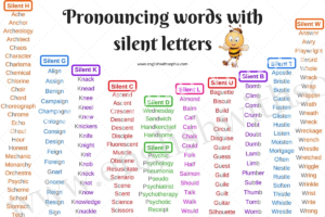 Bright helpful trick: stop pronouncing “silent letters”