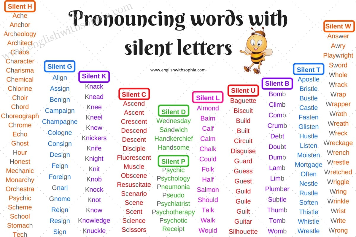 Silent Letters в английском языке. Silent Letters in English таблица. Words with Silent Letters in English. Слова с Silent Letter в английском.