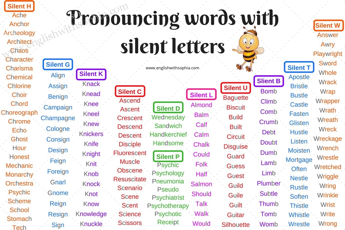 Silent Letters в английском языке. Silent Letters in English таблица. Words with Silent Letters in English. Слова с Silent Letter в английском. Предложения с listen