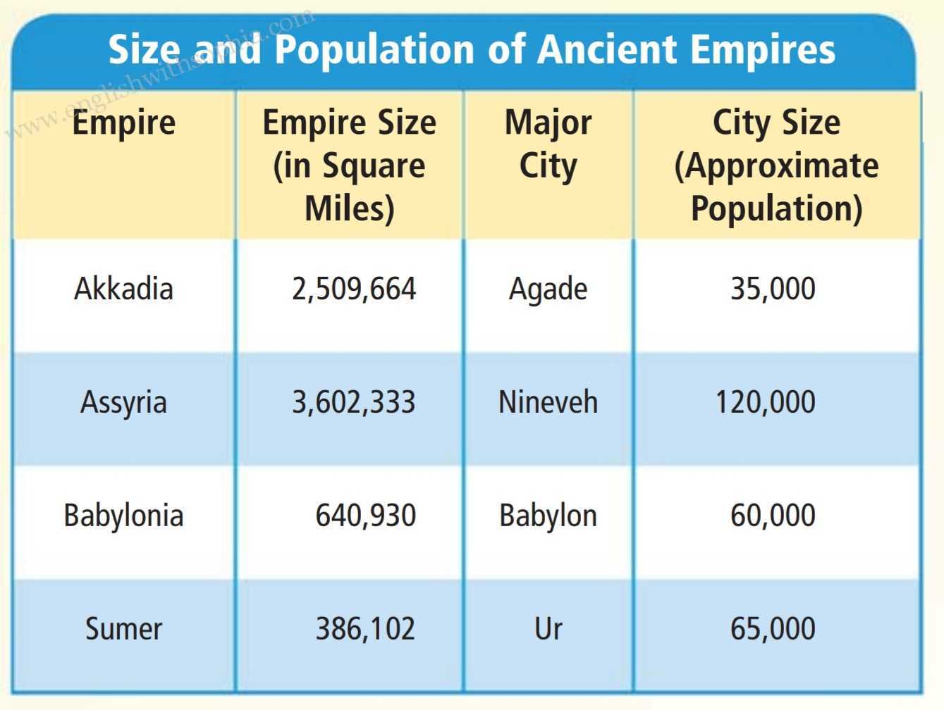 Introducing Mesopotamia, cradle of civilization video - English with Sophia